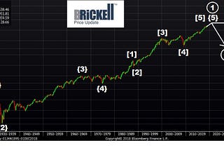 The Market Party is (Almost) Over: Brickell Analytics CEO Isaac Gilinski Explains the Grand Super…