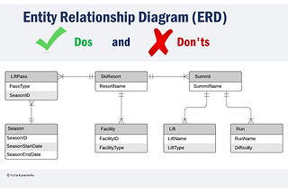 Common ERD Mistakes