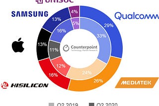 A Look Back In the 2020 Tech World