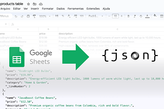 Convert a Google/Excell Sheet into a REST API