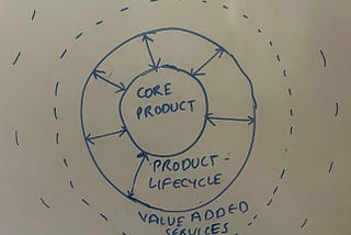 Product Manager Delimma: Build or Buy