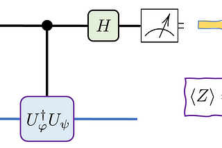 Tips to ace your Hadamard test