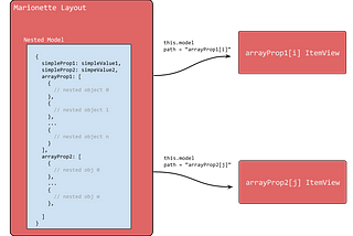 Nested BackboneJS Models