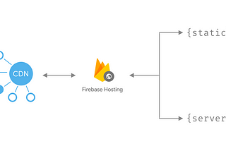 Hosting Flask servers on Firebase from scratch