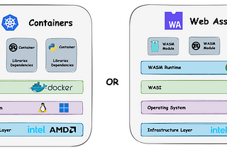 WebAssembly: The cloud-native competitor for Kubernetes and Docker