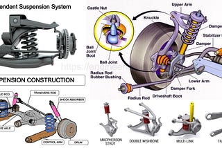 Suspension System | Types of Suspension System | Front Suspension Systems | Rear Suspensions…