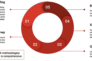 #1 skill to succeed in business or product — conducting effective user research