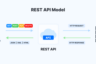 Complete Beginner’s Guide to APIs