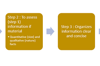 IAS 1 Amendment — Disclosure of Accounting Policies