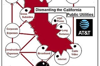 Dear AT&T California residents who are being threatened with a ‘shut off’ of the aging copper…