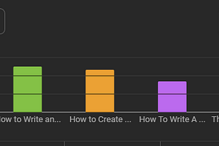 Stop Using Views As Success Metrics For Your Content