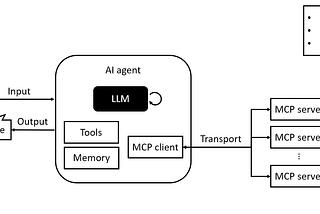 Implementing an MCP Server in Java