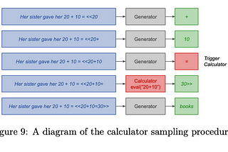 A late review of OpenAI’s “Training Verifiers to Solve Math Word Problems”