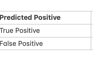 Demystifying the Confusion Matrix