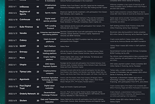 Hoo Research | Pearls Dropped in the Token Ocean — TOP20 Blockchain Financing Events in the first…