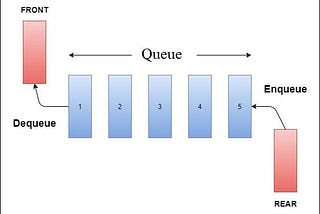 Exploring the World of Queues in Python