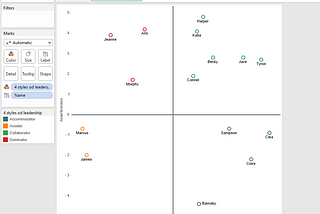 Tableau: Which style of leadership your colleagues have ?