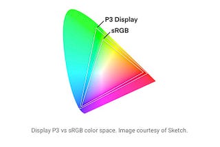 Understanding color profiles and how they affect your design document.