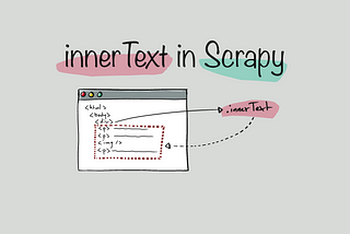 Illustration of what innerText returns from an HTML document