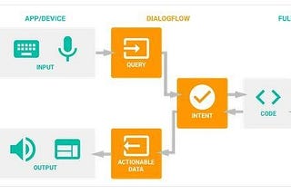 Smart Speakers and the Tech inside — part 2