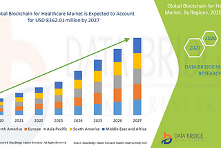 Blockchain Defines the Future of Healthcare Systems