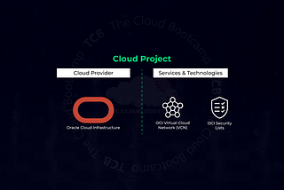 Deployment Of Network Communication Control In Oracle Cloud Infrastructure With Virtual Cloud…