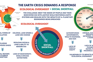Why do we need Earth Talk?