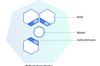 Kubernetes: one cluster for all or one per stage?