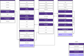 IA in Practice: Getting to Structured Content