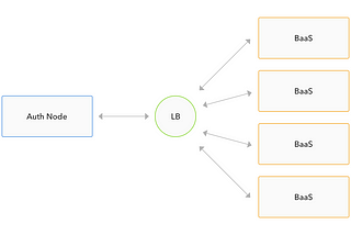 Parallelizing and auto-scaling bcrypt