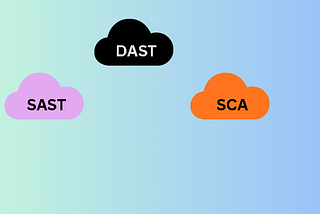 Why Great Code Still Gets Hacked: A Guide to SAST, DAST, and SCA
