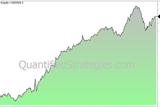 MONTHLY MOMENTUM IN S&P 500 AND TREASURY BONDS