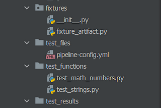 Testing Python code with Pytest: A QuickStart guide