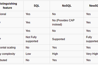 Kenalan dengan NewSQL