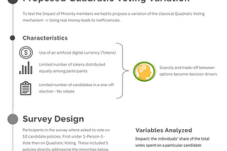 Quadratic Voting’s Influence on Minority Impact