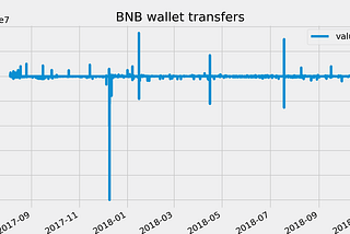 How profitable is the Binance exchange?