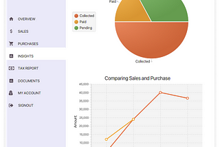 Enterprise Resource Planning System