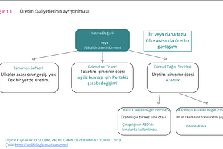 Küresel Değer Zincirleri ve Tedarik Zincirlerinde Dayanıklılık