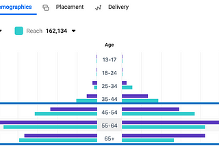 How to Create a Loyal Audience with Women and Men in their 40s, 50s, 60s, and 70+ Online