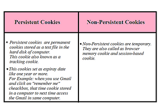 Session & Cookies