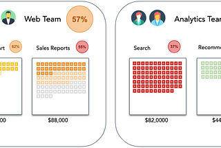 4 Metrics to Quantify Your Software Team’s Technical Health