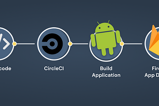 Firebase App Distribute กับ Circleci