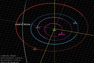 Post Perihelion Data on 3I/ATLAS
