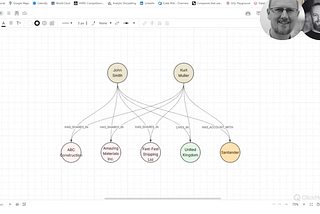 Why Graph Databases Fail at Entity Resolution (And What to Use Instead)