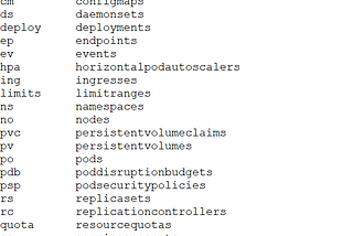 List Of Kubectl Commands With Examples {+Kubectl Cheat Sheet}