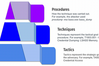 Fitur dari Teknik Tactics, Techniques and Procedures (TTP)