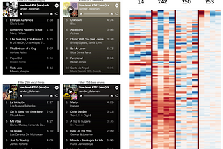 How does a recommender work?