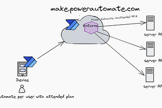 Conceptos básicos sobre Power Automate RPA