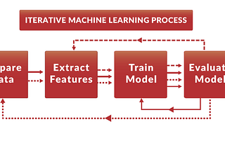 How to Version Control your Machine Learning task — I