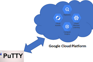 Take Full Control of AI Notebook Instance on GCP via Putty